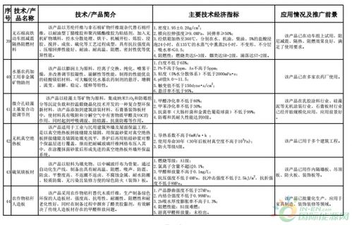 《建材工业鼓励推广应用的技术和产品目录（2018-2019年本）》技术推广政策解读