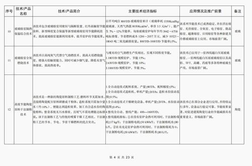 《建材工业鼓励推广应用的技术和产品目录（2023年本）》解读 技术赋能，引领绿色智能新未来